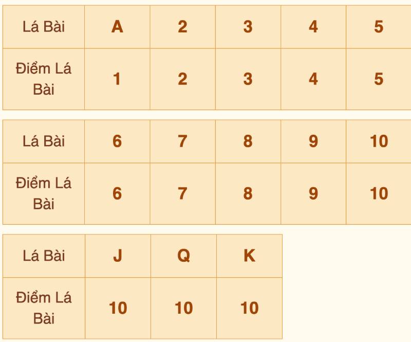 Blackjack Là Gì? Cách Chơi Blackjack V9bet Dễ Hiểu, Dễ Thắng 3 Cách tính điểm trong Blackjack